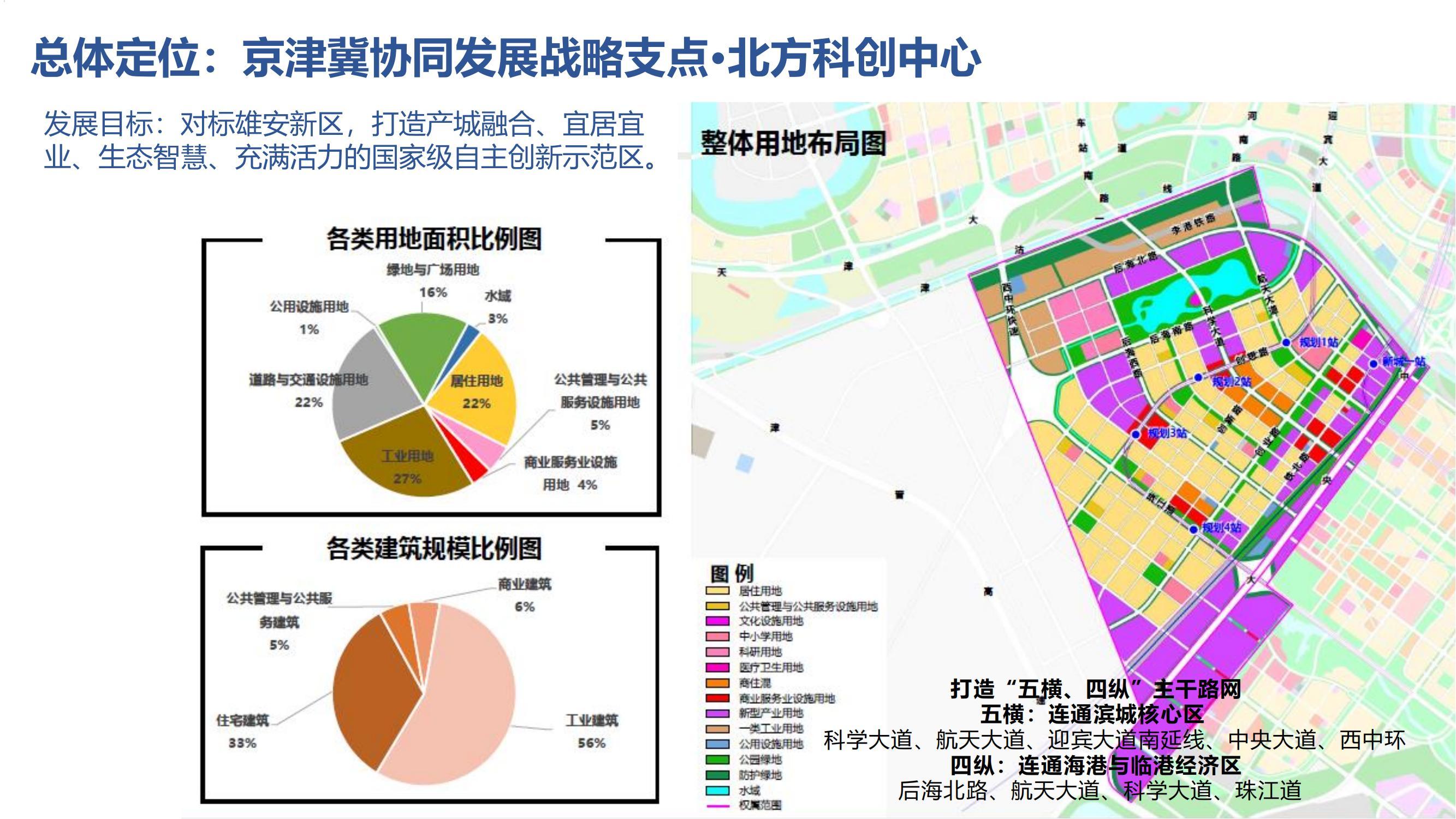 5_泰達(dá)城投招商手冊 2022年第一版_05.jpg