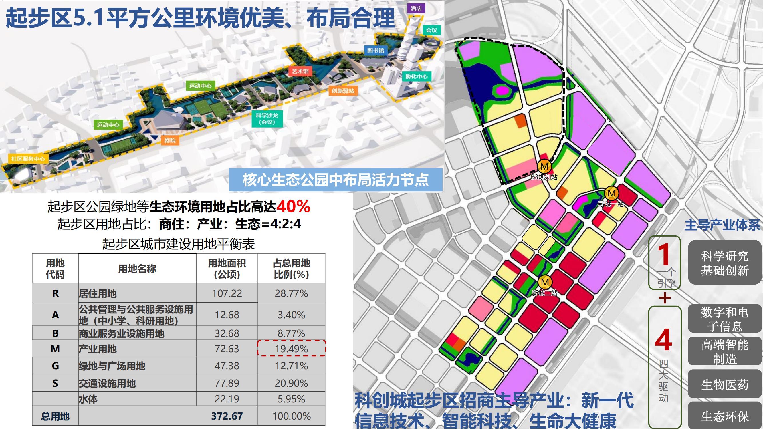 5_泰達(dá)城投招商手冊 2022年第一版_06.jpg